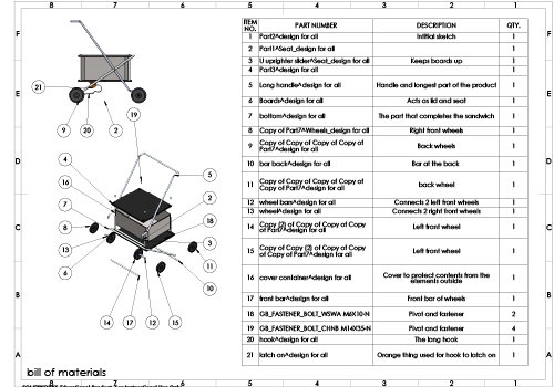 all trolley plan sides